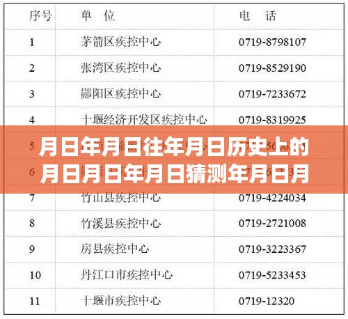 新冠病毒實(shí)時(shí)管控下的歷史與當(dāng)下交織，月日月年分析與展望