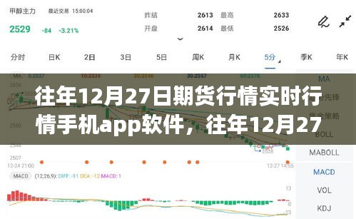 往年12月27日期貨行情實時掌握，手機期貨行情軟件全面評測與實時行情掌握指南
