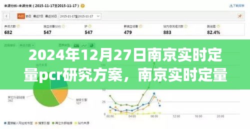 南京實(shí)時(shí)定量PCR研究方案（2024年視角），探索生命科學(xué)的精準(zhǔn)未來(lái)