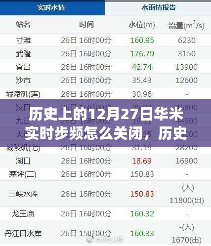 華米實(shí)時(shí)步頻功能關(guān)閉方法、深度評(píng)測與介紹 - 歷史上的12月27日回顧