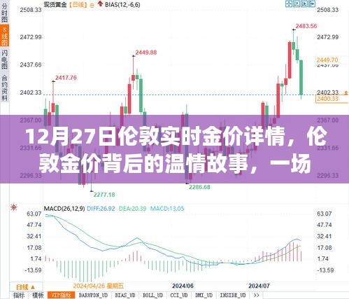 倫敦金價(jià)背后的溫情故事，友情與陪伴的尋寶之旅（實(shí)時(shí)金價(jià)詳解）