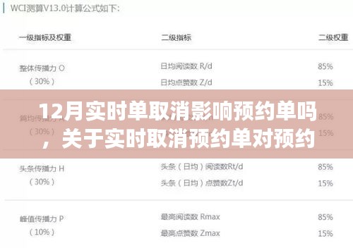 實(shí)時(shí)取消預(yù)約單對(duì)預(yù)約系統(tǒng)的影響分析，以十二月為例，探討實(shí)時(shí)取消是否影響預(yù)約單。
