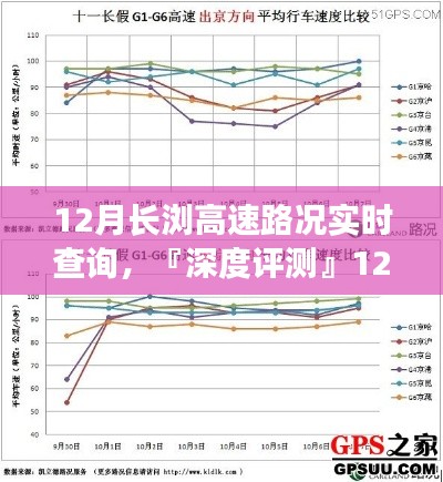 深度評(píng)測(cè)，長(zhǎng)瀏高速路況實(shí)時(shí)查詢系統(tǒng)特性、體驗(yàn)、競(jìng)品對(duì)比及用戶分析報(bào)告（12月版）