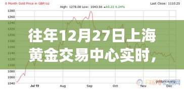 上海黃金交易中心，寧靜之旅，探尋內(nèi)心平和與自然的魅力
