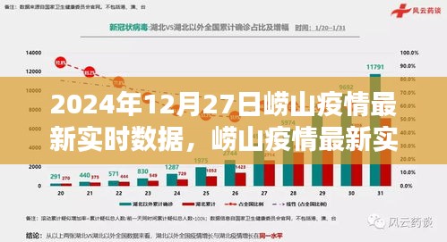 2024年12月27日嶗山疫情最新實(shí)時(shí)數(shù)據(jù)報(bào)告，深度觀察與最新進(jìn)展