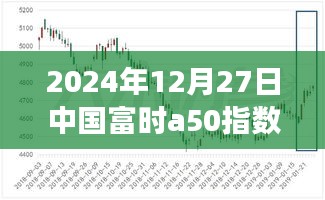 揭秘，中國富時(shí)A50指數(shù)期貨實(shí)時(shí)行情分析（2024年12月27日）