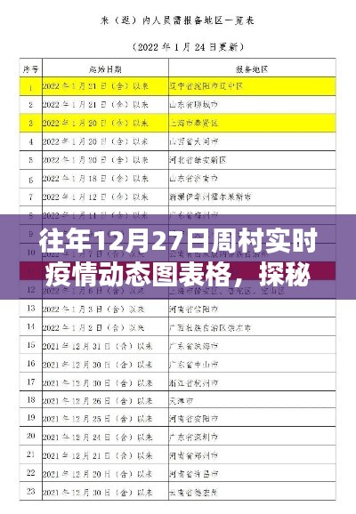 探秘周村小巷深處的防疫特色小店，12月27日周村實(shí)時(shí)疫情動(dòng)態(tài)圖表展示