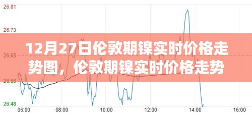 倫敦期鎳實(shí)時(shí)價(jià)格走勢(shì)分析，以12月27日為例的走勢(shì)圖詳解