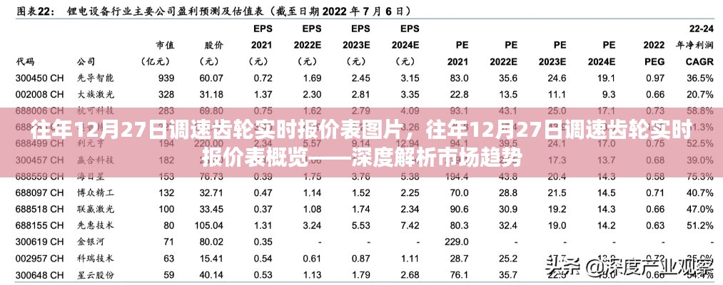 往年12月27日調(diào)速齒輪實(shí)時(shí)報(bào)價(jià)表深度解析，市場(chǎng)趨勢(shì)與報(bào)價(jià)概覽圖片展示