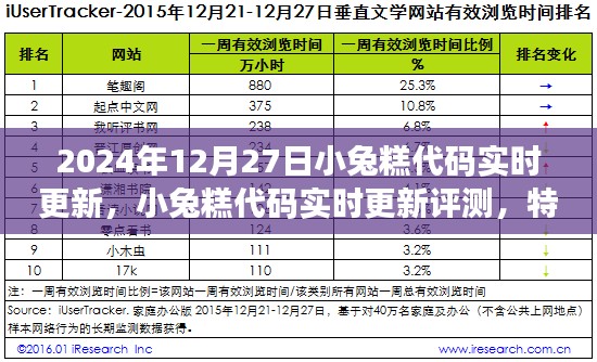小兔糕代碼實(shí)時(shí)更新評(píng)測(cè)，特性、體驗(yàn)、競(jìng)品對(duì)比與用戶分析