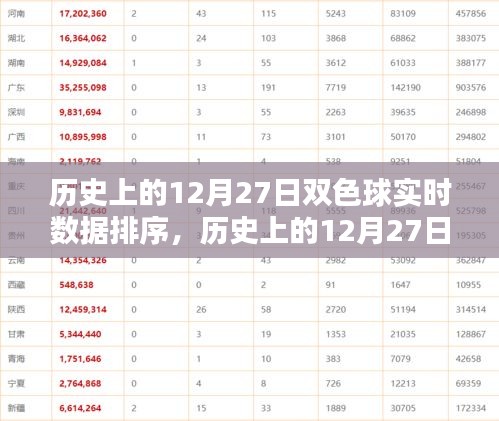 歷史上的雙色球開獎數(shù)據(jù)，揭秘12月27日實(shí)時(shí)數(shù)據(jù)排序與攻略全解析