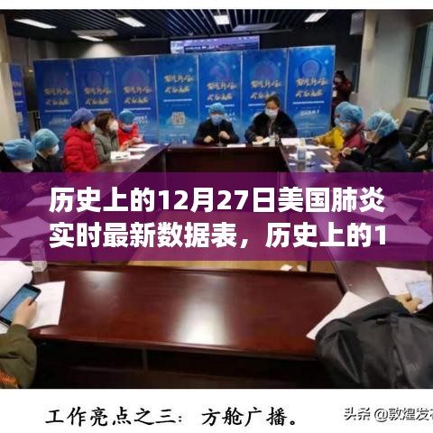 歷史上的12月27日美國肺炎實(shí)時數(shù)據(jù)追蹤，自然療愈之旅揭秘