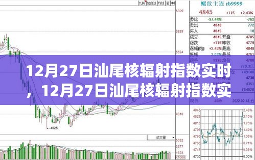 12月27日汕尾核輻射指數(shù)實(shí)時(shí)，自然美景之旅的安心保障