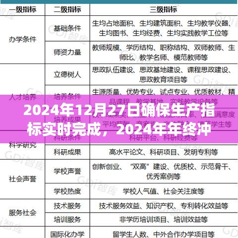 2024年終沖刺，確保生產(chǎn)指標(biāo)實(shí)時(shí)完成的重大時(shí)刻