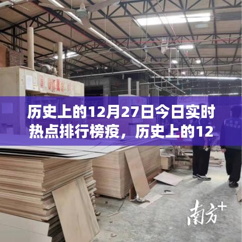 揭秘歷史上的十二月二十七日，今日疫情背后的故事與實時熱點排行榜