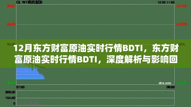 東方財(cái)富原油實(shí)時(shí)行情BDTI深度解析與回顧，影響及展望十二月動(dòng)態(tài)
