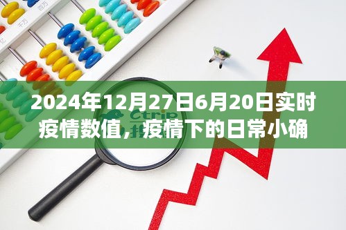溫馨日常中的小確幸，疫情下的陪伴故事與實(shí)時(shí)疫情數(shù)值報(bào)告（2024年6月20日至12月27日）