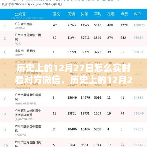 歷史上的12月27日，微信時(shí)代的實(shí)時(shí)交流探索與實(shí)時(shí)看對(duì)方微信的探索歷程