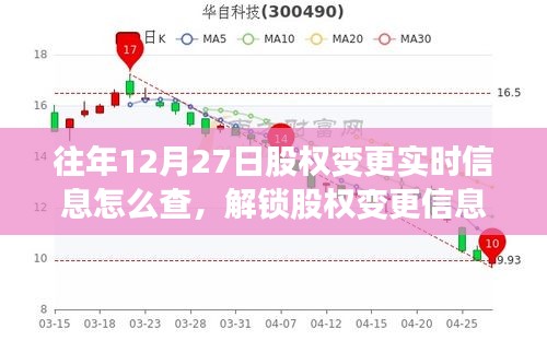 往年12月27日股權(quán)變更實(shí)時(shí)信息查詢攻略，解鎖信息，與自然美景共舞的心靈之旅啟動(dòng)