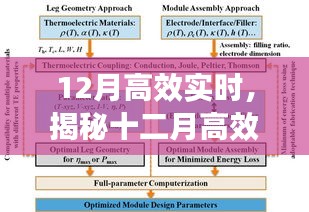 揭秘十二月高效實時秘訣，提升效率的關(guān)鍵要點解析