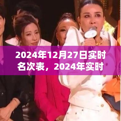 2024年實時名次表制作指南，步驟詳解與操作示例