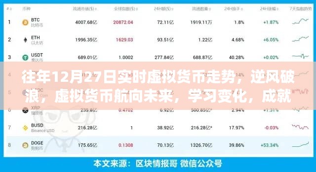 虛擬貨幣走勢分析，逆風破浪，航向未來的自信與夢想之路
