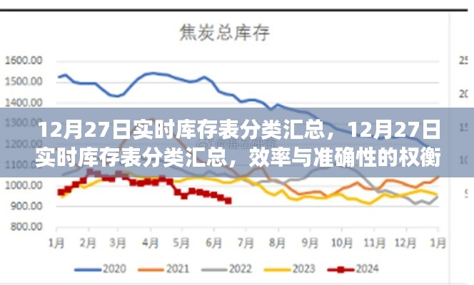 12月27日實(shí)時(shí)庫存表分類匯總，效率與準(zhǔn)確性的挑戰(zhàn)