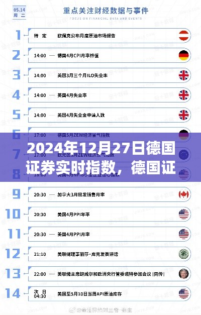 德國證券實(shí)時指數(shù)，科技驅(qū)動投資，智能金融新時代的里程碑