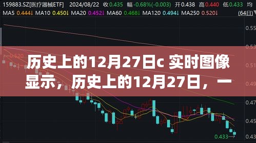 歷史上的12月27日，與自然美景的邂逅與探尋內(nèi)心平靜的旅程的實時圖像展示