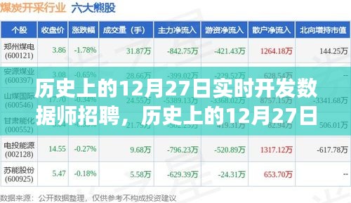 歷史上的12月27日，實(shí)時(shí)開發(fā)數(shù)據(jù)師招聘之旅啟動(dòng)！