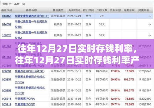 往年12月27日實(shí)時(shí)存錢利率詳解，產(chǎn)品與評(píng)測(cè)全面介紹
