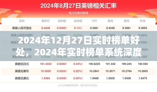 2024年實(shí)時(shí)榜單系統(tǒng)深度解析，優(yōu)勢(shì)、體驗(yàn)與目標(biāo)用戶分析