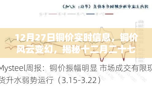 揭秘銅價(jià)風(fēng)云變幻，十二月二十七日市場(chǎng)波動(dòng)背后的故事與實(shí)時(shí)信息解析
