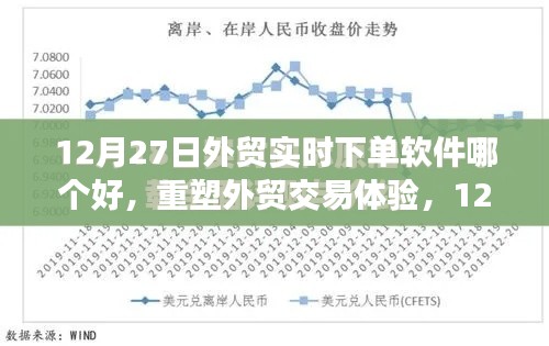 12月最新外貿(mào)實時下單軟件測評，重塑交易體驗，哪款軟件最優(yōu)秀？