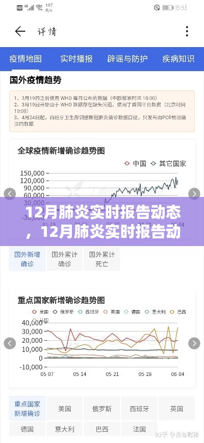 12月肺炎實(shí)時(shí)報(bào)告動態(tài)，全面指南與詳解