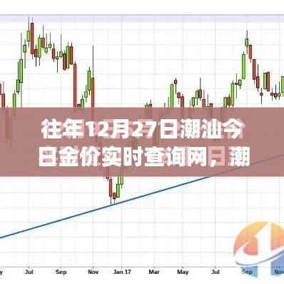12月27日潮汕黃金市場，今日金價實時查詢與黃金市場歷史回眸