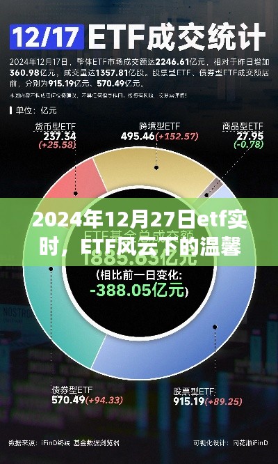 ETF風(fēng)云下的溫馨日常與奇遇，2024年12月27日的ETF實時觀察