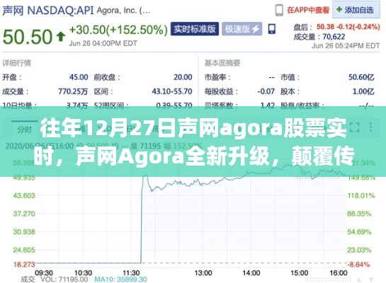 聲網(wǎng)Agora全新升級引領(lǐng)實時互動新紀元，12月27日股票實時分析