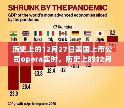 歷史上的12月27日，Opera實(shí)時(shí)在美國(guó)上市公司的里程碑事件回顧