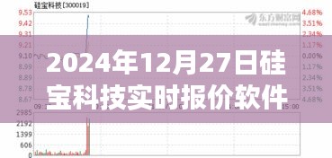 硅寶科技實(shí)時(shí)報(bào)價(jià)軟件，掌握變化，自信成就未來之旅