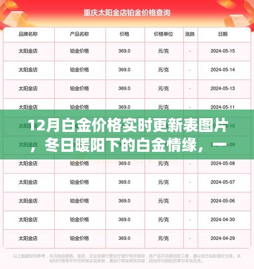 冬日白金情緣，金價(jià)實(shí)時(shí)更新與友情故事交織的奇緣