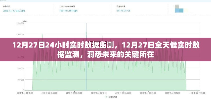 12月27日全天候?qū)崟r(shí)數(shù)據(jù)監(jiān)測(cè)，洞悉未來關(guān)鍵趨勢(shì)