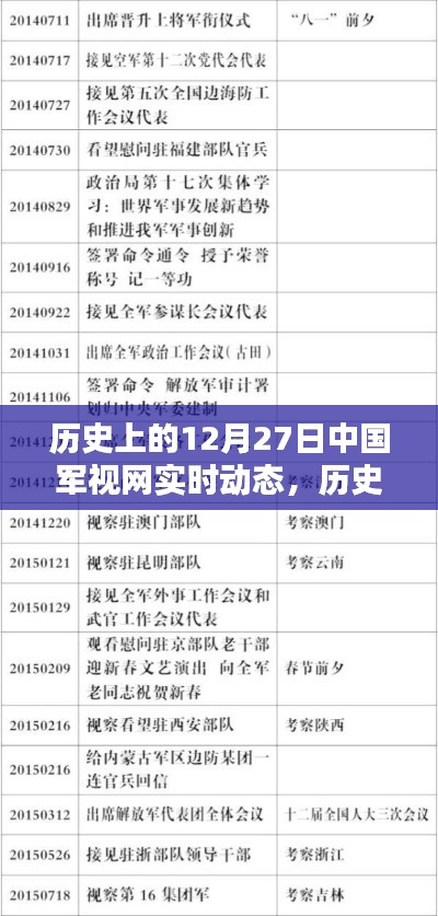 歷史上的12月27日中國(guó)軍視網(wǎng)實(shí)時(shí)動(dòng)態(tài)概覽，軍視網(wǎng)實(shí)時(shí)更新回顧