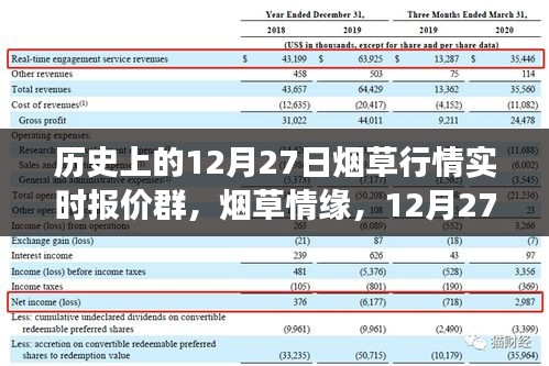 煙草情緣，12月27日行情與友情故事的交匯點
