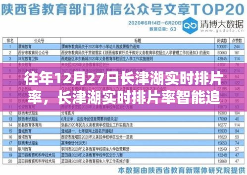 科技助力電影產(chǎn)業(yè)，長津湖實時排片率智能追蹤系統(tǒng)揭秘，智能生活新體驗！