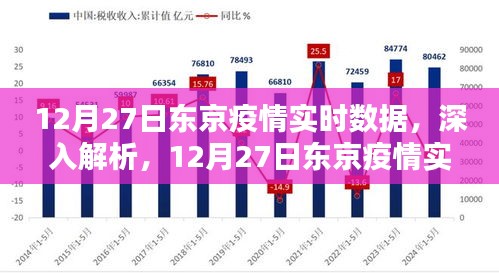東京疫情實(shí)時(shí)數(shù)據(jù)解析，深度探討，最新報(bào)告（12月27日）