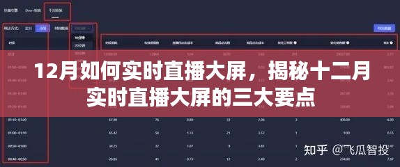 揭秘十二月實時直播大屏的關(guān)鍵，三大要點與如何實時直播設(shè)置指南