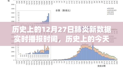 歷史上的肺炎疫情播報(bào)，揭秘十二月二十七日新數(shù)據(jù)實(shí)時(shí)播報(bào)背后的故事