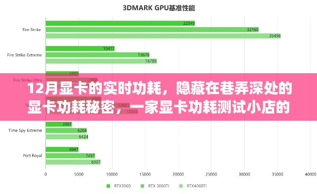 巷弄深處的秘密，揭秘顯卡功耗測(cè)試之旅，探索顯卡實(shí)時(shí)功耗的奧秘
