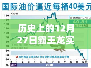 歷史上的霸王龍價格走勢揭秘，12月27日圖表分析，小紅書熱文分享